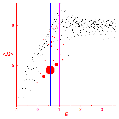 Peres lattice <J3>